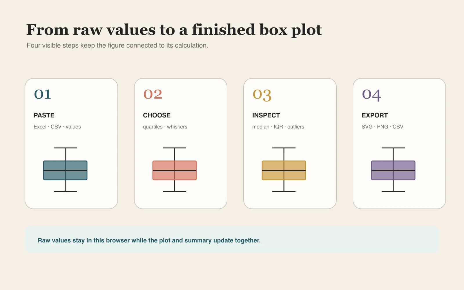 Box Plot Maker vom Excel- oder CSV-Datensatz bis zum exportierten Plot