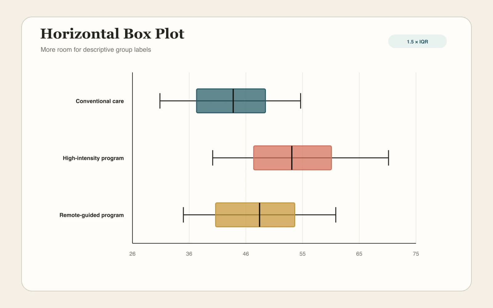 Horizontaler Boxplot mit langen Programmnamen