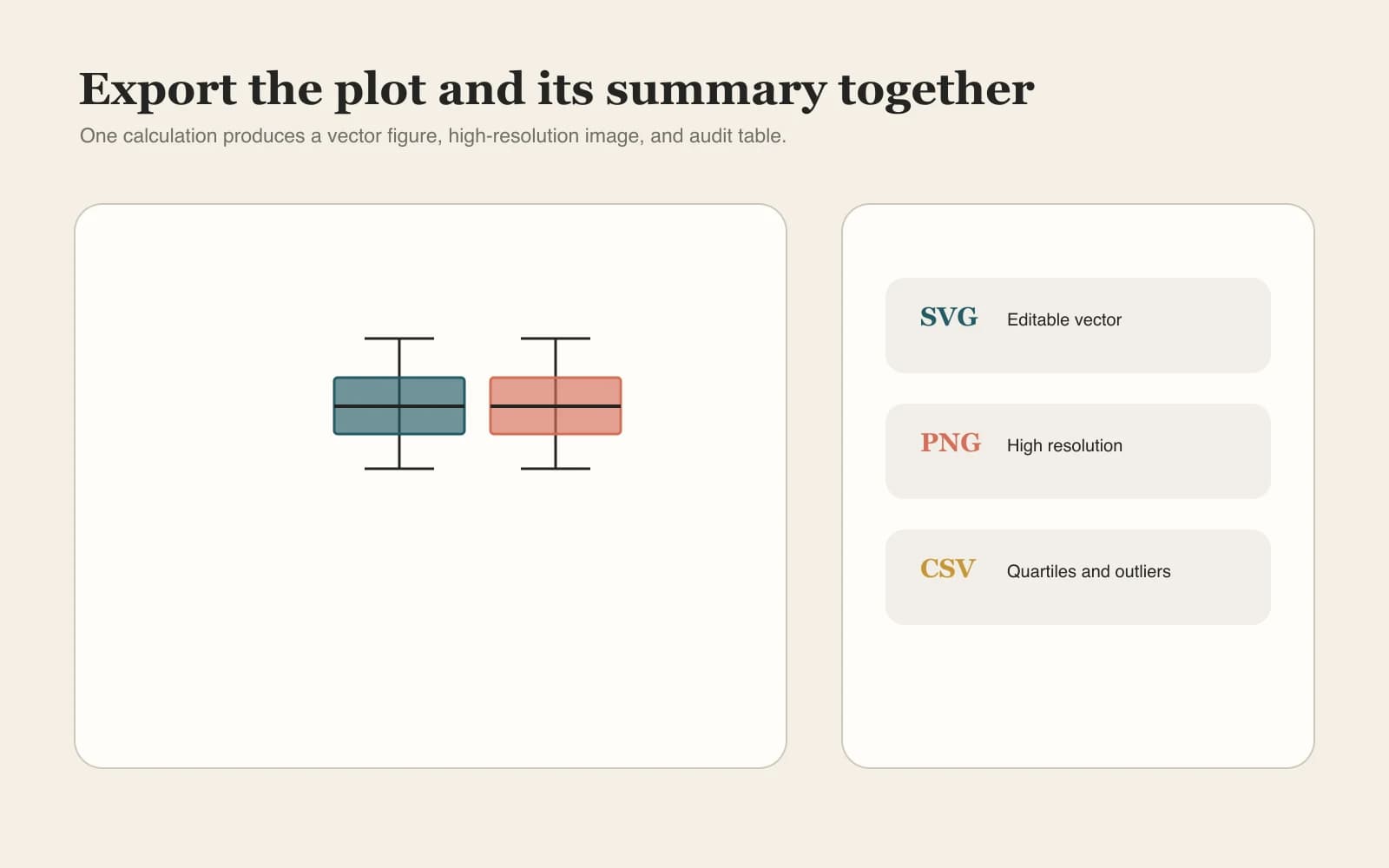 Boxplot-Export als SVG PNG und Statistik-CSV