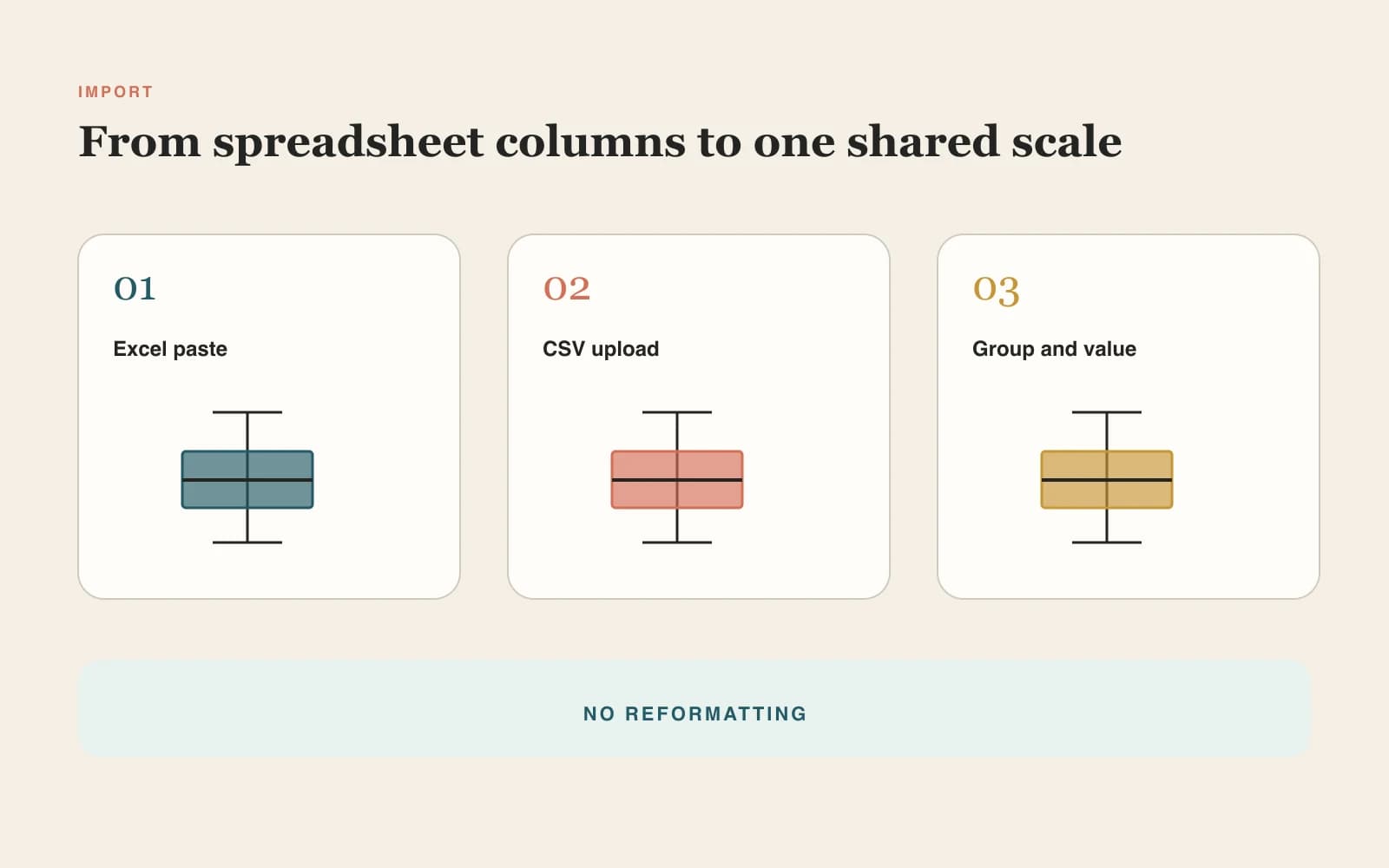Datenanalyse mit Box Plot Maker und Excel-Spalten