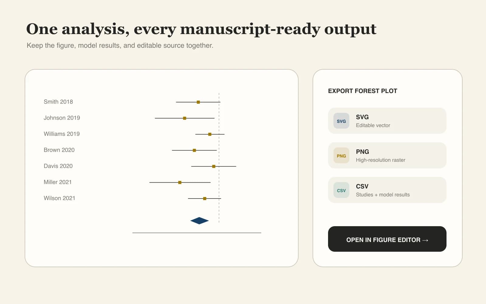 Publication export workflow for forest plot SVG PNG and results CSV