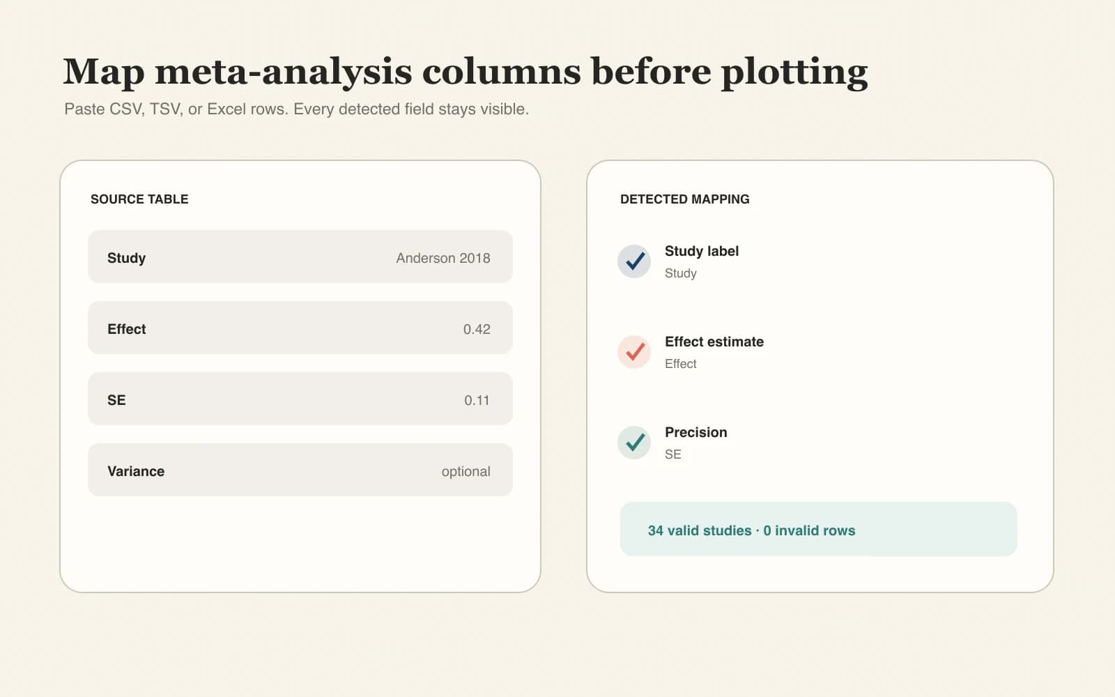 Data mapping workflow from study effect and precision columns into a funnel plot