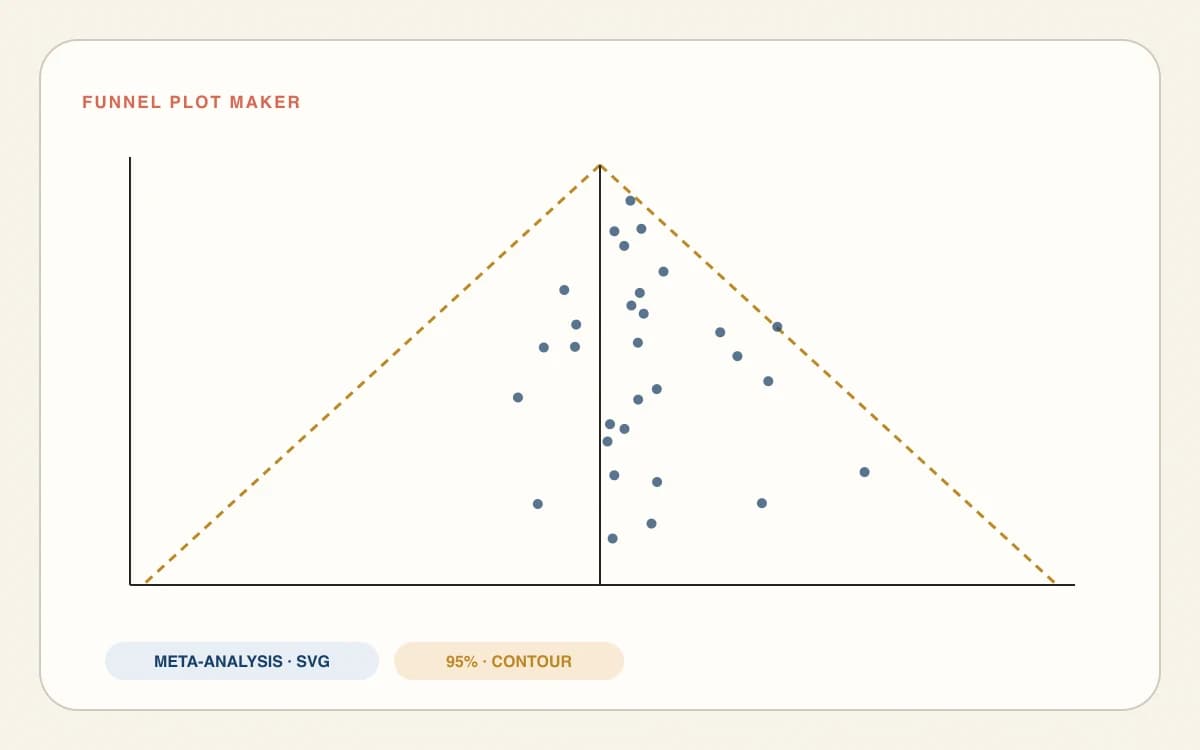 Funnel Plot Maker for exploring small-study effects in meta-analysis