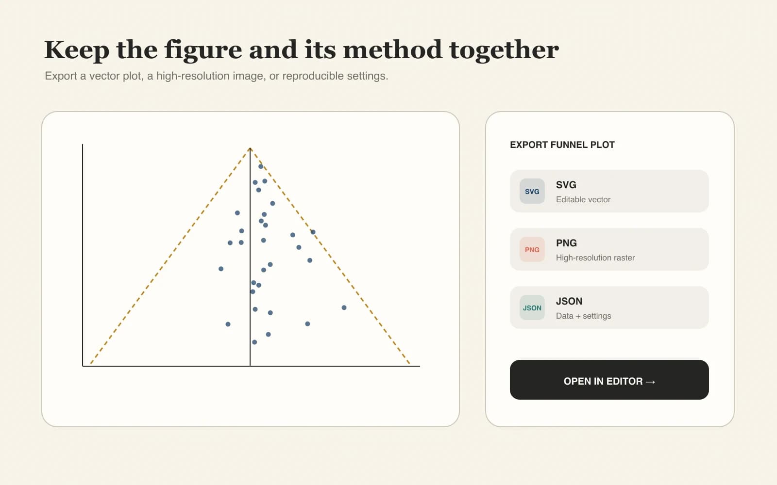 Funnel plot export workflow showing SVG PNG and JSON outputs