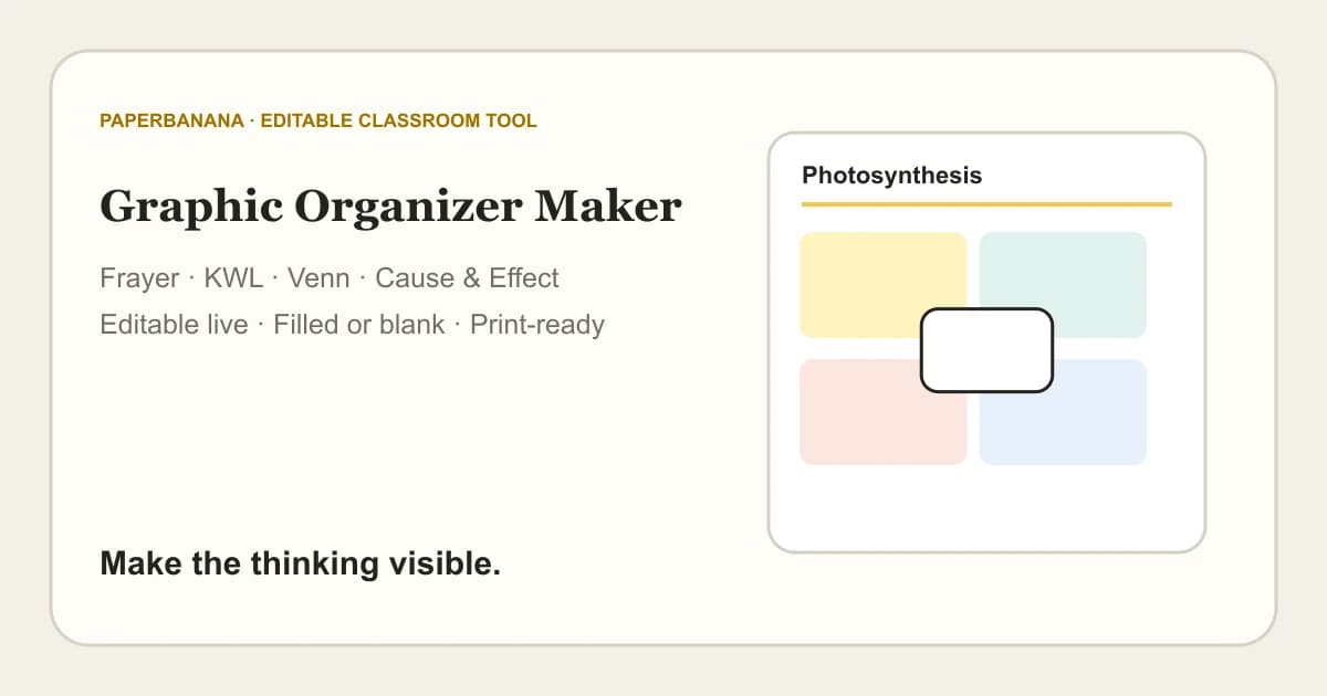 Graphic organizer preview