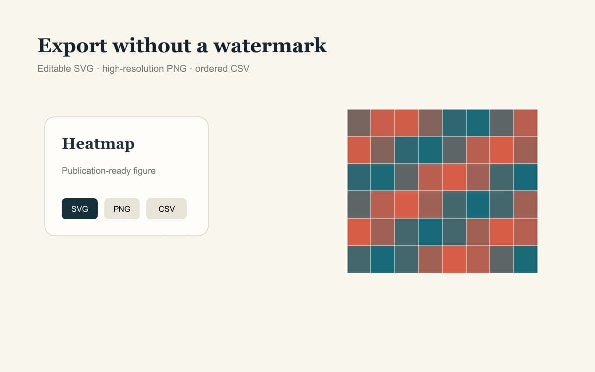 热图 SVG PNG 和排序 CSV 导出选项