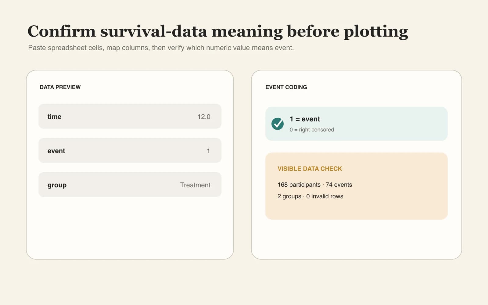 Survival data mapping workflow for time event and group columns