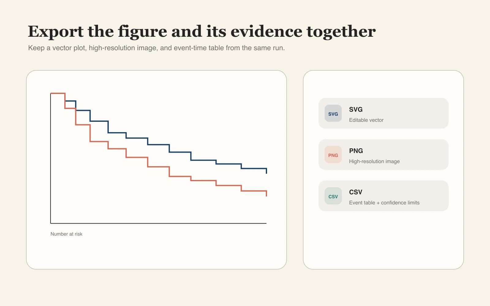 Publication export workflow for Kaplan-Meier SVG PNG and statistics CSV