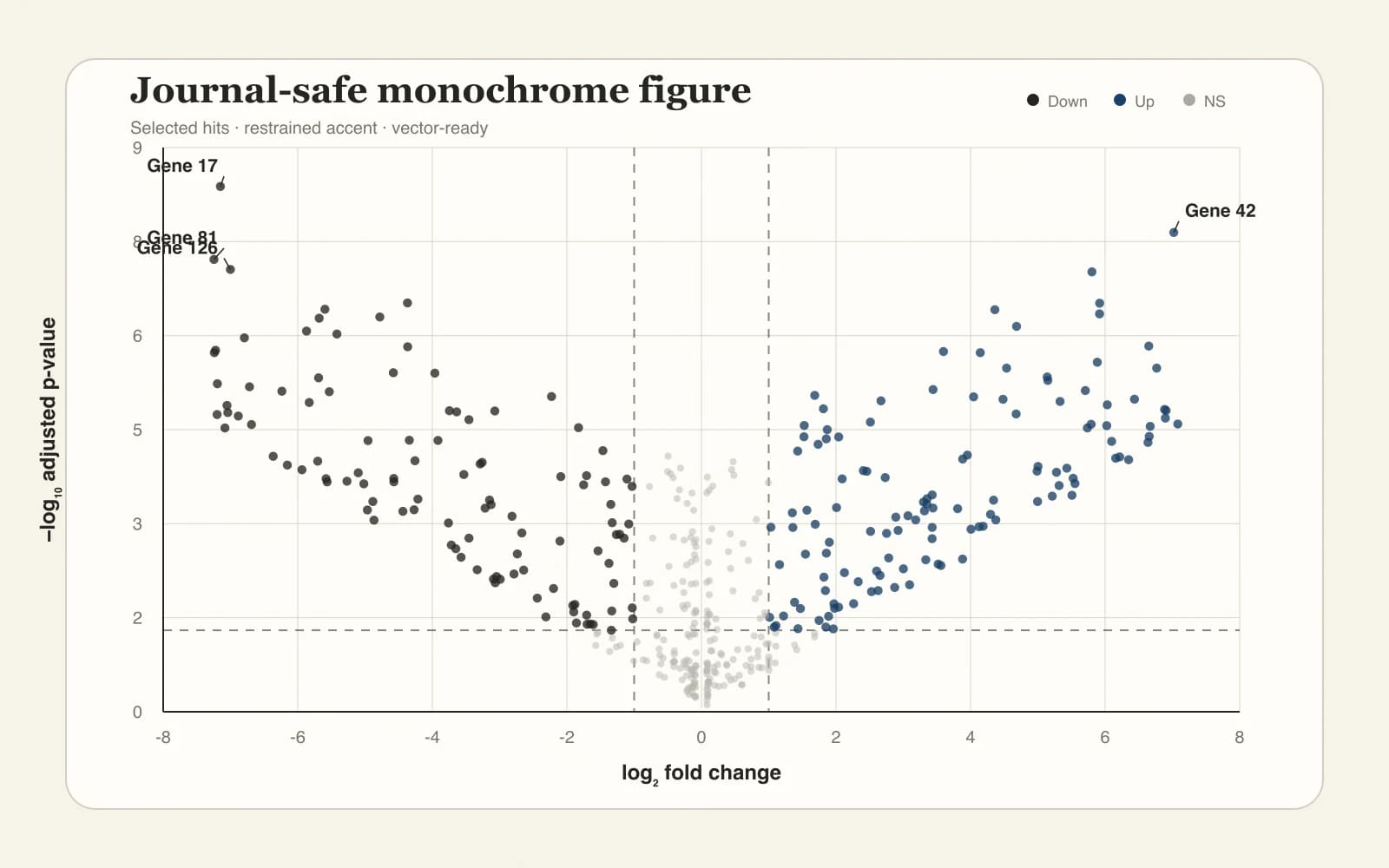 Monochromer Volcano Plot für Publikationen