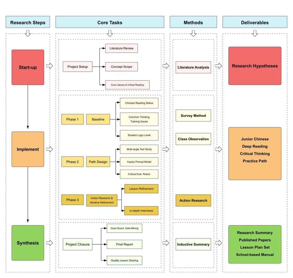 Multi-panel figure assembly for journal submission