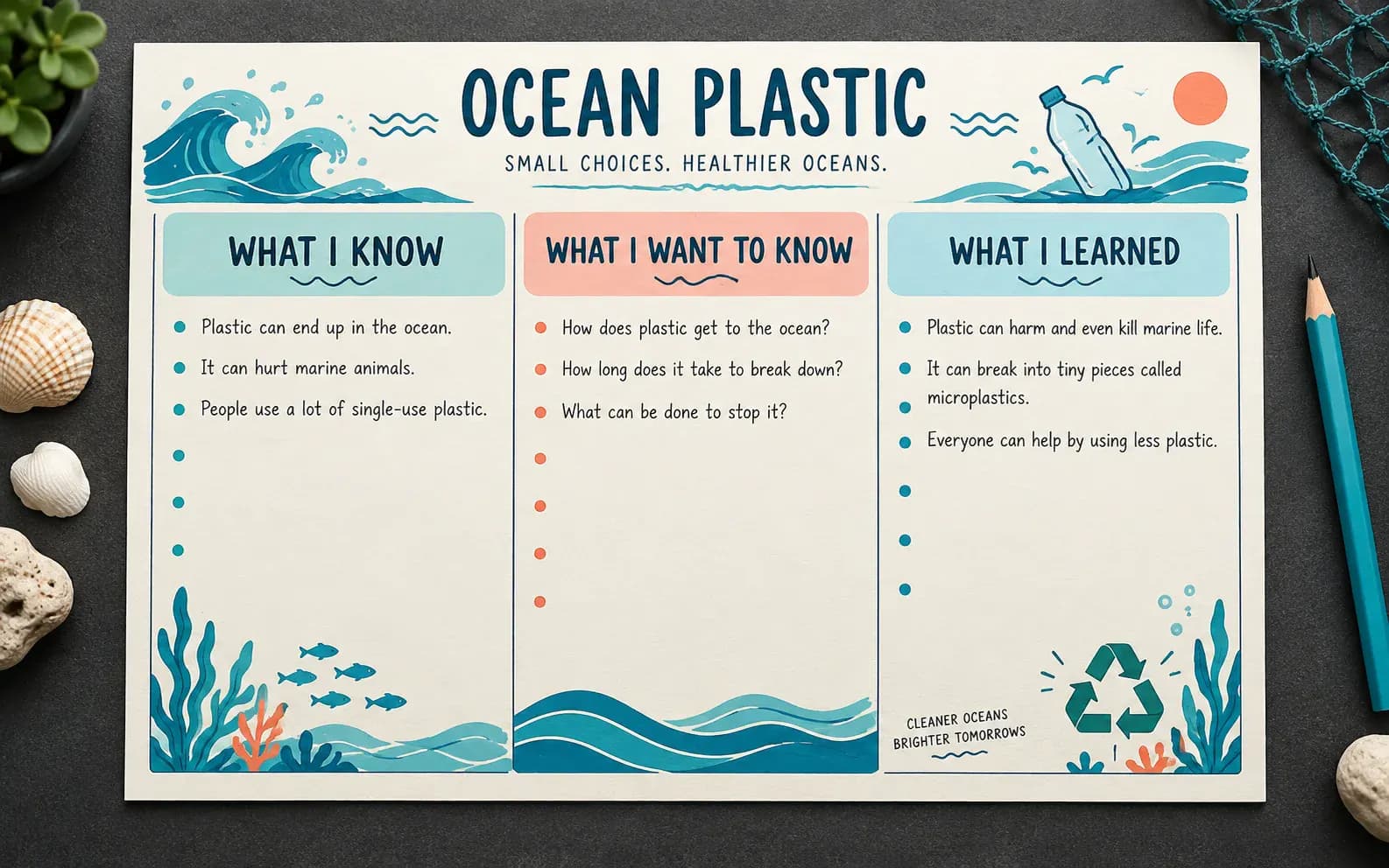 海洋プラスチックの読解KWLチャート