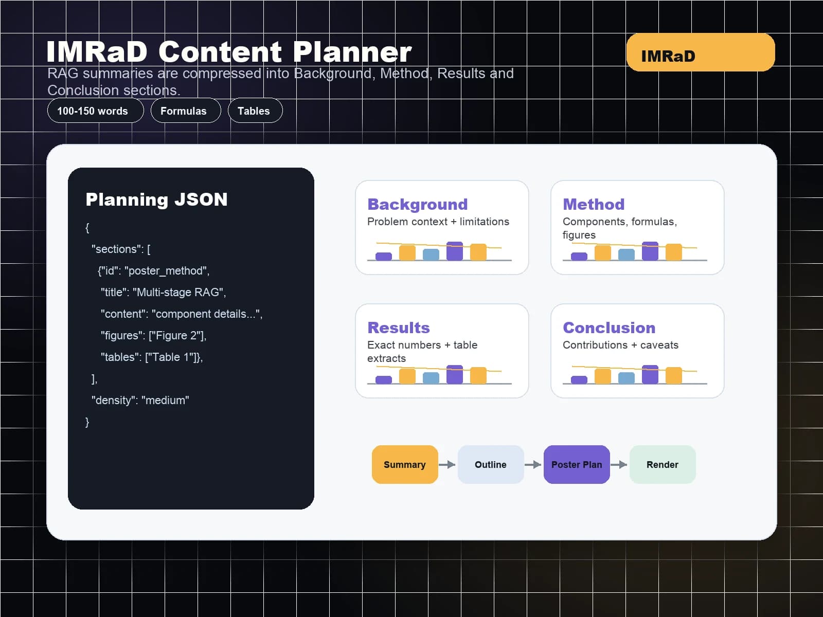 AI 組織 IMRaD 敘事 - PaperBanana scientific poster maker workflow