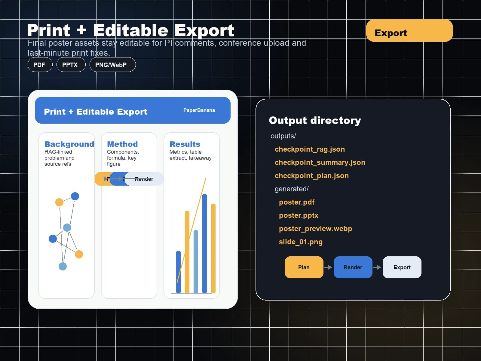 匯出用於列印和臨時修改 - PaperBanana scientific poster maker workflow